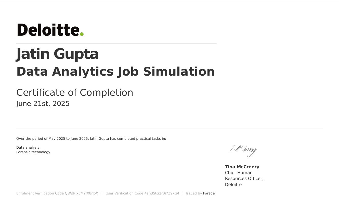 Data Analytics Job Simulation